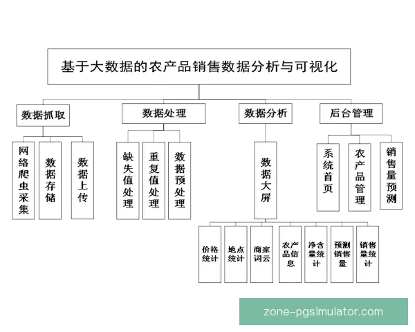 基于大数据分析的现代技术统计方法与应用研究
